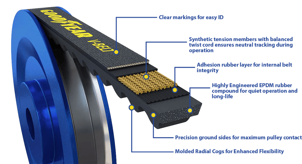 Goodyear Accessory Drive V-Belt 22578 22580
