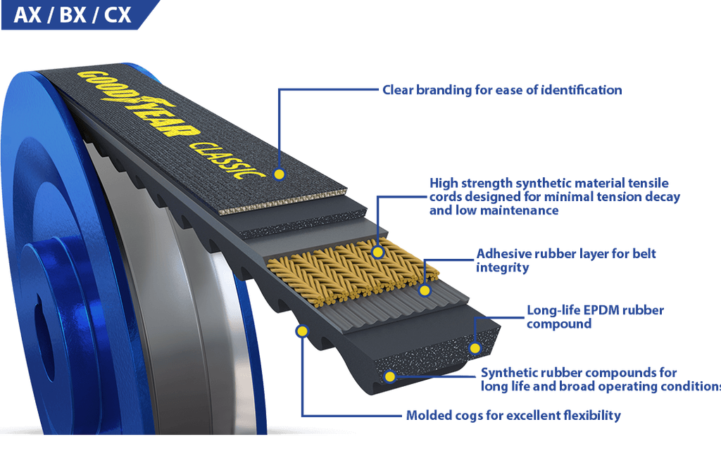 Goodyear Classical Cogged V-Belt AX33 50-00179-22